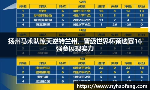 扬州马术队惊天逆转兰州，晋级世界杯预选赛16强赛展现实力