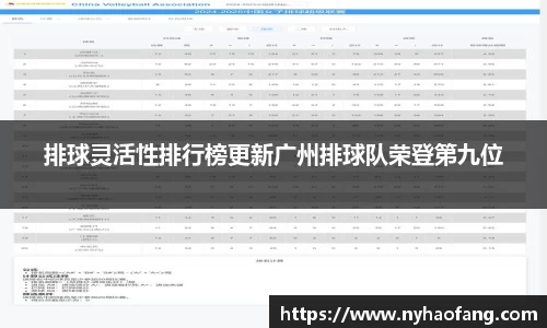 排球灵活性排行榜更新广州排球队荣登第九位